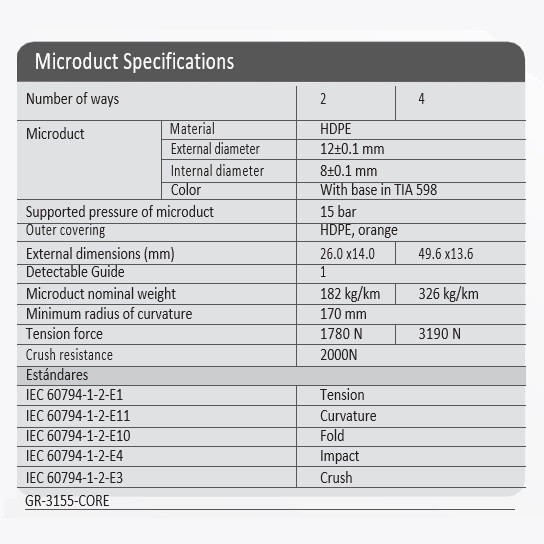 2 And 4 Way Microduct